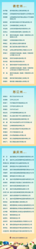 排名前十的文明司机(怎么做一个和格文明的驾驶员)插图4