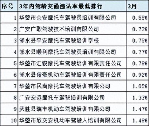 广汉排名前十的驾校(广汉哪个驾校比较靠谱)插图36