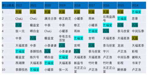 十大品牌茶叶排名前十(茶叶新品牌)插图1
