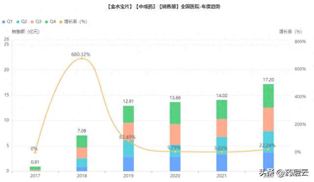 中药基础销量排名前十(中药材销量前十名23年)插图4
