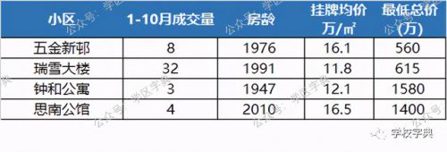 广州卢湾小学排名前十(广州重点小学排名一览表)插图6