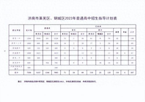莱芜技校排名前十的(包就业技校排名推荐)插图