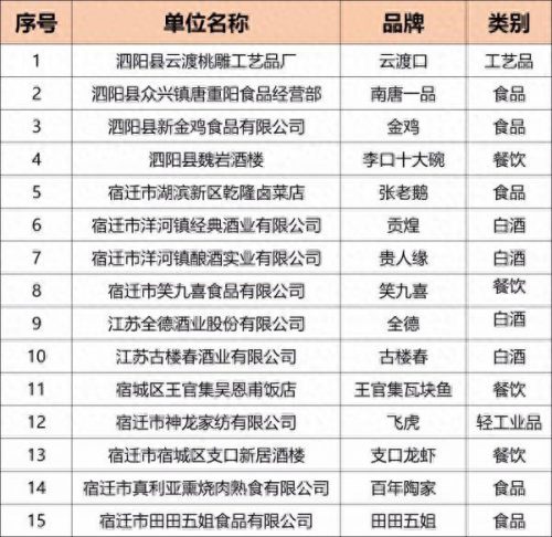 泗阳卤味店排名前十(卤菜店销量排行榜)插图1