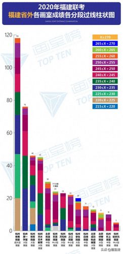 宁德联考画室排名前十(博昱画室2023联考成绩)插图10