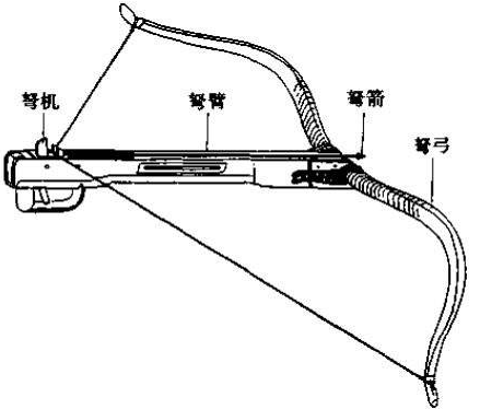常用冷兵器排名前十(十大兵器排名前十)插图3