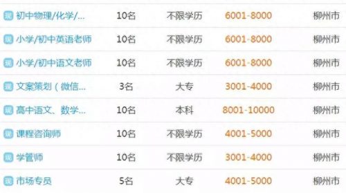 柳州排名前十企业招聘(柳州国企待遇排名前十)插图16