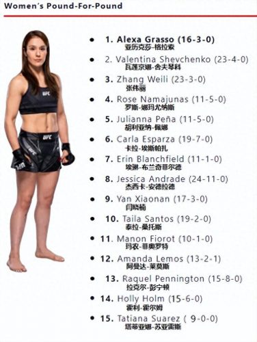 羽量级ufc排名前十(ufc中国人排名)插图2