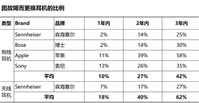 英国好看耳机排名前十(英国的耳机品牌推荐)插图4