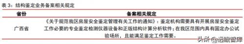 建筑 检测 国企排名前十(建筑检测行业市值排名)插图5