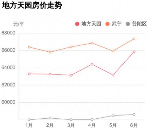 武宁高端小区排名前十(武宁区最好小区在哪里)插图2