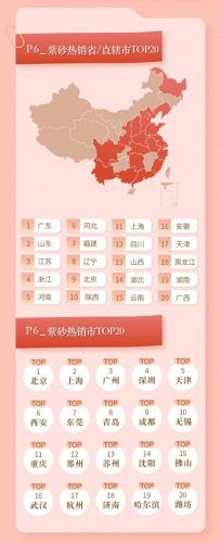 紫砂杯商家排名前十(张晓芬紫砂杯价格)插图5