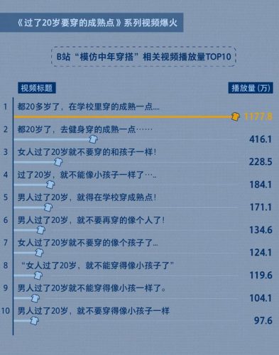 老爸衣服品牌排名前十(适合父亲穿的衣服品牌)插图3