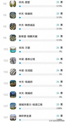海宁前十小区排名(海宁高档小区哪个好)插图10