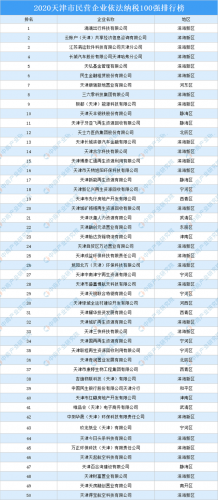 天津公司税收排名前十(天津个人所得税查询)插图