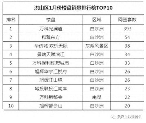 武汉菜场小区排名前十(武汉小区菜市场)插图1