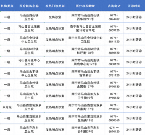 南宁十大诊所排名前十(南宁陈正峰诊所)插图11