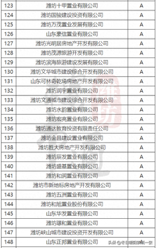 潍坊楼市等级排名前十(潍坊五个区的房价排行)插图5