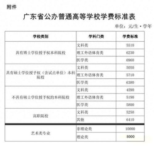 职业高校学费排名前十(郴州职业技术学院学费多少钱)插图2