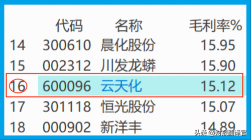 磷矿中型规模排名前十(磷矿哪个省最多)插图2