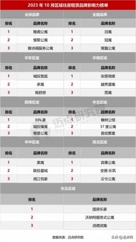 厦门租赁企业排名前十(厦门外企排行)插图4