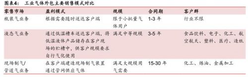 义马氦气厂商排名前十(义马气化厂爆炸原因)插图3