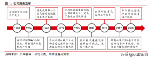 杭州出气公司排名前十(杭州代运营公司排行榜)插图1