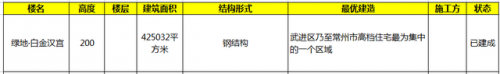 常州排名前十高楼小区(常州市高档小区排行榜)插图16