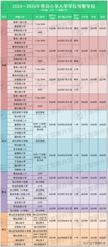 青岛升学体系排名前十(青岛在全国城市排名)插图1