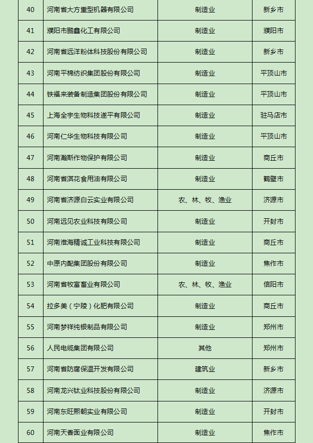 郑州好工厂排名前十(郑州好干的工厂)插图3