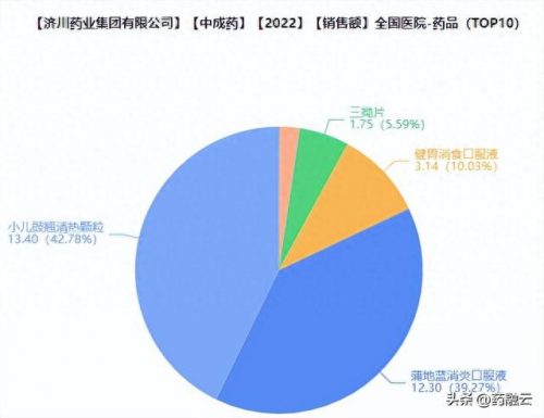 中药基础销量排名前十(中药材销量前十名23年)插图8