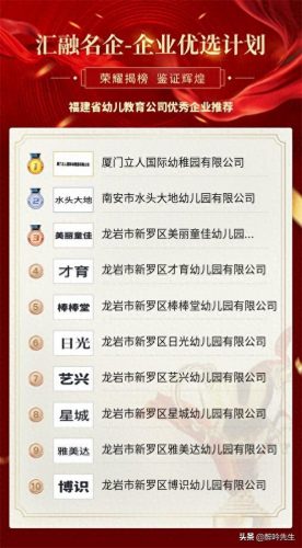 福建保育机构排名前十(江西十大幼教机构)插图1