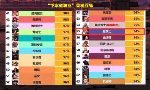 全职业影舞者排名前十(龙之谷影舞者是哪个职业)插图4