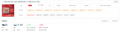 白酒购买平台排名前十(最大的白酒销售平台)插图15