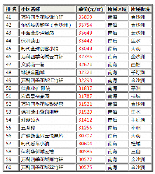 大沥镇高档小区排名前十(柯桥高档小区的排名)插图2