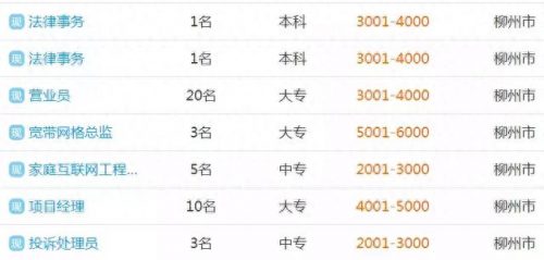 柳州排名前十企业招聘(柳州国企待遇排名前十)插图17