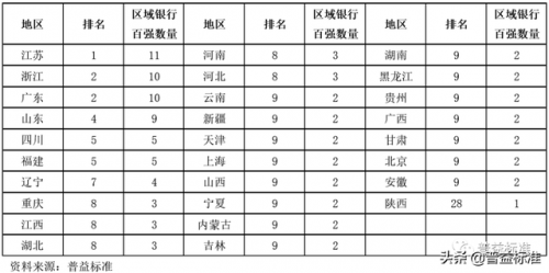 安徽理财门店排名前十(中国超市行业排名)插图