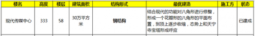 常州排名前十高楼小区(常州市高档小区排行榜)插图2
