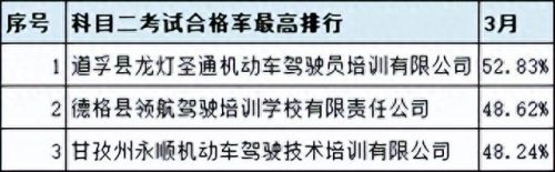 广汉排名前十的驾校(广汉哪个驾校比较靠谱)插图53
