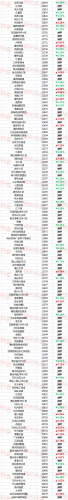 仪征别墅楼盘排名前十(仪征最好的新楼盘)插图7