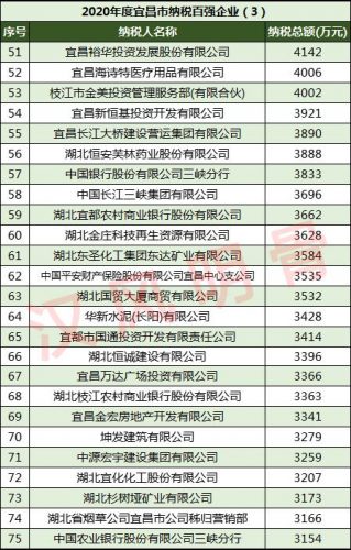 当阳财务公司排名前十(郑州财务公司排行)插图5