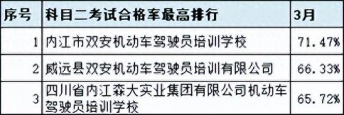 广汉排名前十的驾校(广汉哪个驾校比较靠谱)插图26