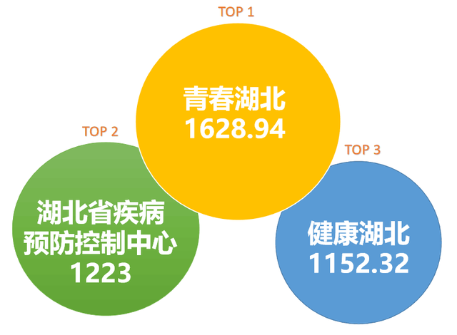 湖北财政专业排名前十(湖北省一年的财政收入是多少)插图