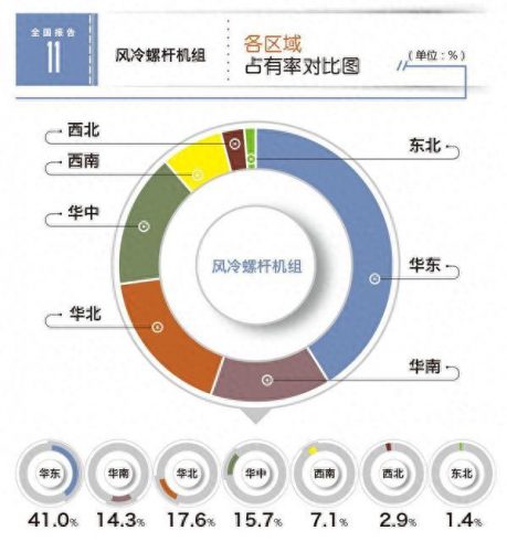 螺杆进料厂家排名前十(沈阳螺杆空压机厂家)插图2