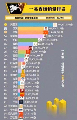 全国香烟行情排名前十(危害最小的香烟排名)插图