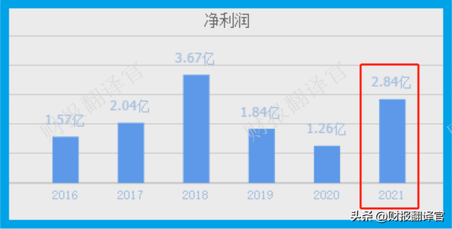 化工助剂产业排名前十(化工助剂厂)插图1
