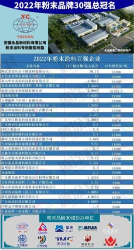 机械喷粉厂家排名前十(大型腻子喷涂机哪几种品牌好)插图