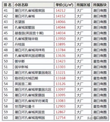 大厂热销楼盘排名前十(广州热销楼盘排行榜)插图1