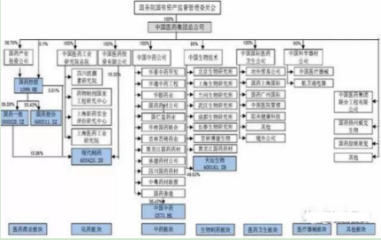 生物医疗大厂排名前十(国内顶尖生物医药公司排名)插图1