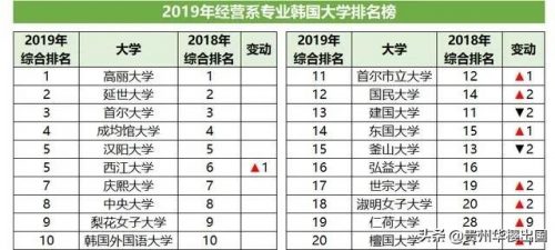 贵州韩语专业排名前十(有韩语专业的二本大学)插图2