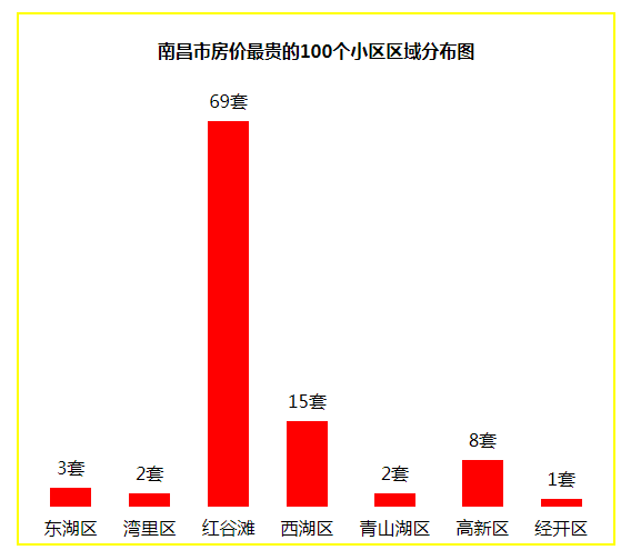 南昌楼盘价钱排名前十(南昌小区房价排行)插图